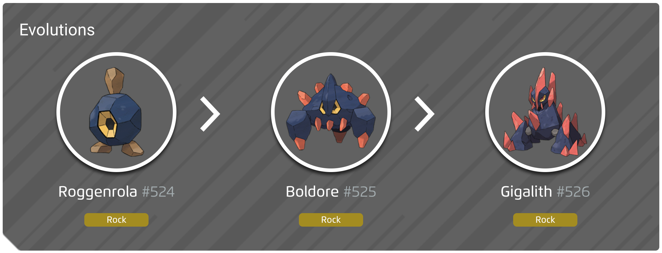 Shiny Roggenrola, evolution chart, 100 perfect IV stats and Gigalith